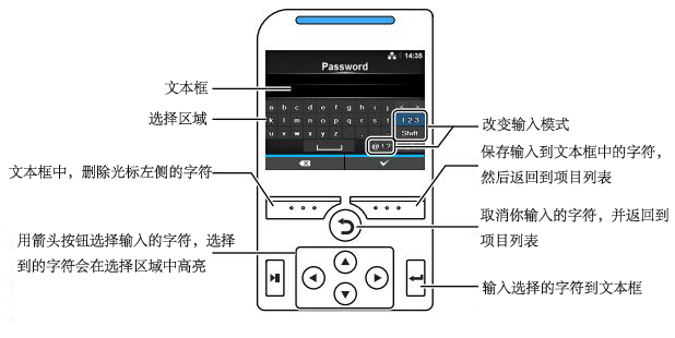 输入字符