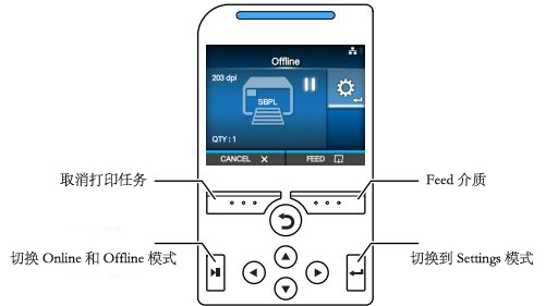 模式转换图